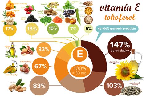 Zdroje vitamínu E v strave