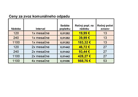Tabuľka porovnávajúca poplatky za komunálny odpad v rôznych slovenských mestách