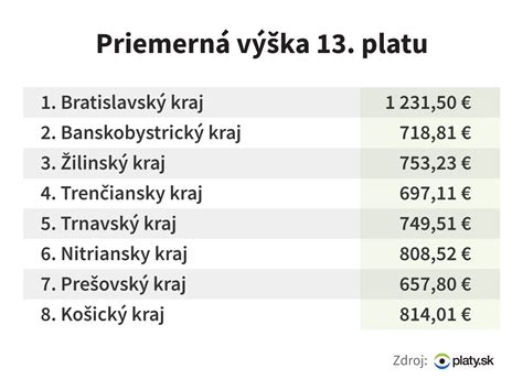 Podmienky vyplácania 14. platu
