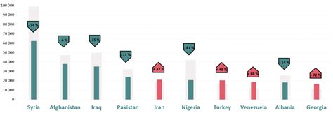 Infografika: Počet žiadateľov o azyl v EÚ