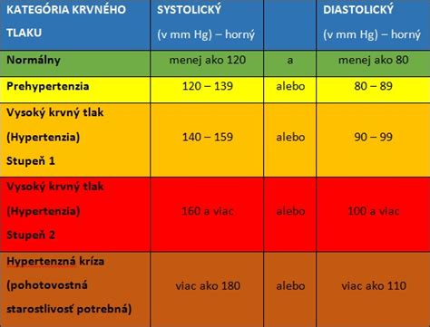 tabuľka stupňov mentálneho postihnutia podľa IQ