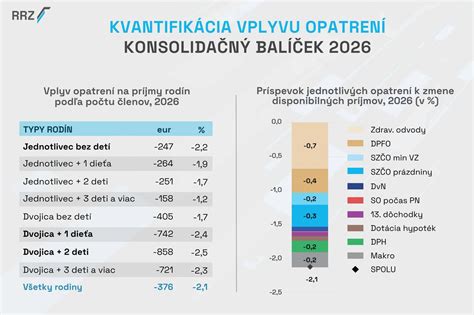 Konsolidačný balíček a rodiny