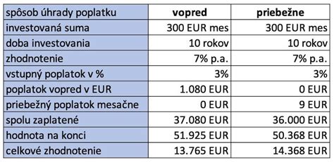 Porovnanie odvodov pri prechodných riešeniach