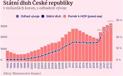 Graf: Počet detí na jedného sociálneho pracovníka