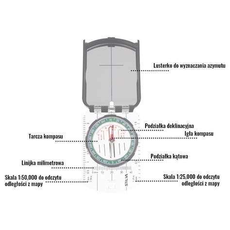 Ilustrácia vnútorného kompasu
