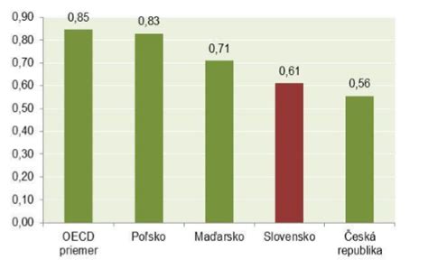 graf vzdelávania pedagogických zamestnancov