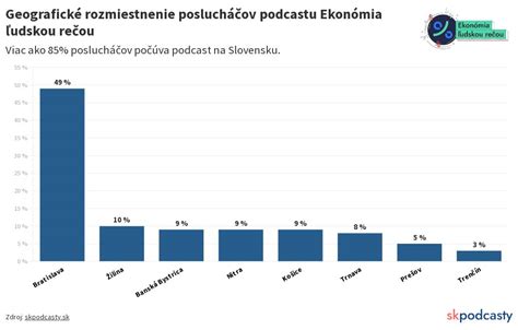 Demografické rozdelenie rozhlasových poslucháčov