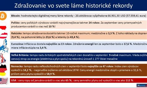 Infografika: Rast spotrebiteľských cien a valorizácia dôchodkov
