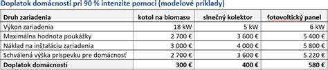 Príklady bezbariérových úprav domácnosti financovaných z príspevku