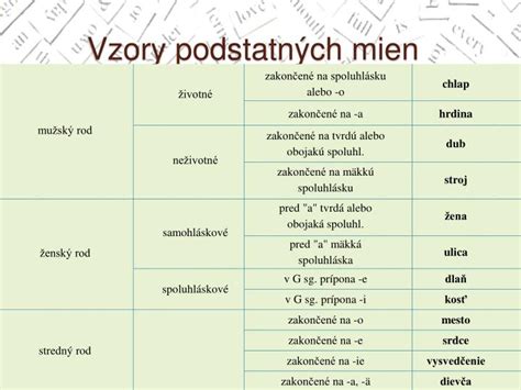 Ilustrácia zobrazujúca rôzne druhy podstatných mien.