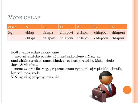 Tabuľka s príkladmi skloňovania podľa vzoru chlap a hrdina.