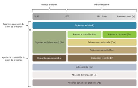Schéma regresného nároku