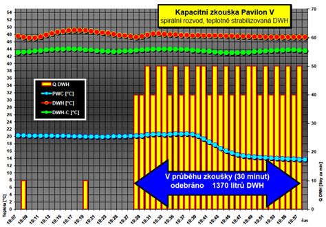 Výber potápačských rukavíc podľa aktivity a teploty vody