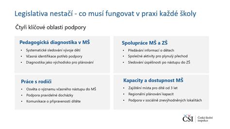 Schéma metód podpory autistických detí