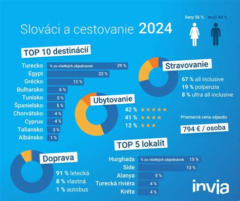 Infografika: Demografické trendy a ich vplyv na dopyt po službách