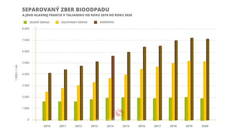 Graf dominantných hodnotení zariadenia Vysný Mlyn