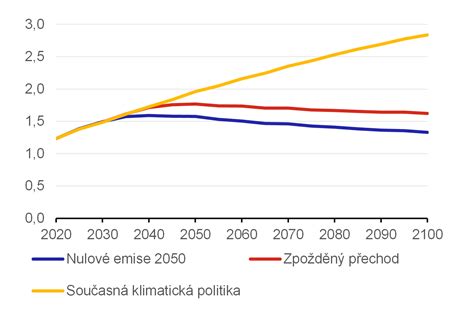 Graf porovnávajúci zdravotné dopady sedavej a fyzicky náročnej práce