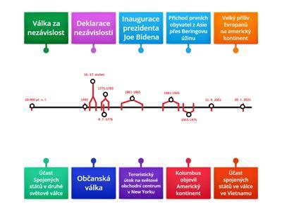 Časová os vývoja špeciálnej pedagogiky