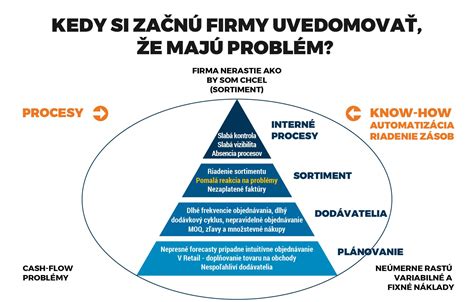 Schéma cieľov a úloh edukácie VNP