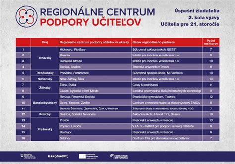Infografika: Kľúčové globálne výzvy 21. storočia