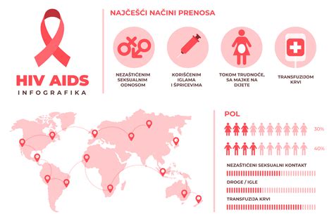 Infografika: Špecifické potreby starších HIV pozitívnych pacientov
