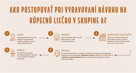 Schvaľovanie kúpeľnej liečby - infografika
