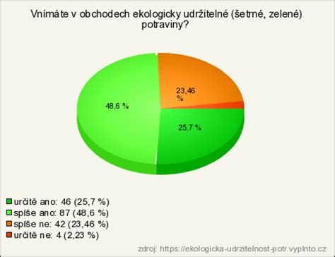 Porovnanie protónovej a tradičnej rádioterapie