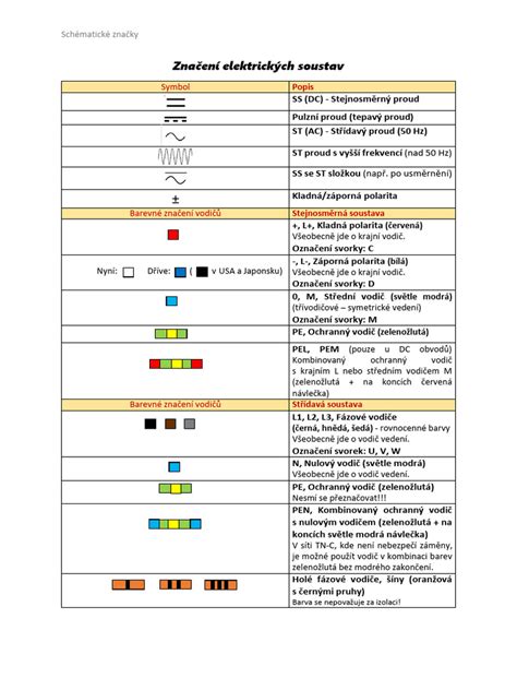 Schématické znázornenie vyžarovania bolesti pri cervikokraniálnom syndróme