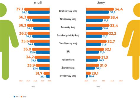 Infografika: Priemerný vek prvého kontaktu s alkoholom na Slovensku a v EÚ