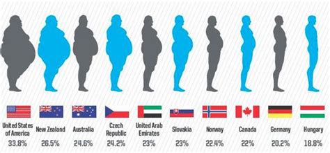 Mapa obezity v Európe