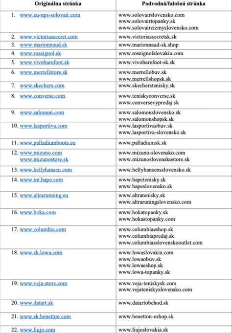 Zoznam zamestnávateľov na čiernej listine