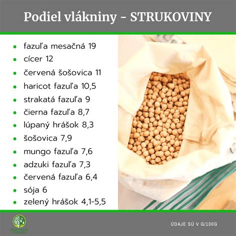 Infografika zobrazujúca potraviny s vysokým a nízkym obsahom draslíka a fosforu