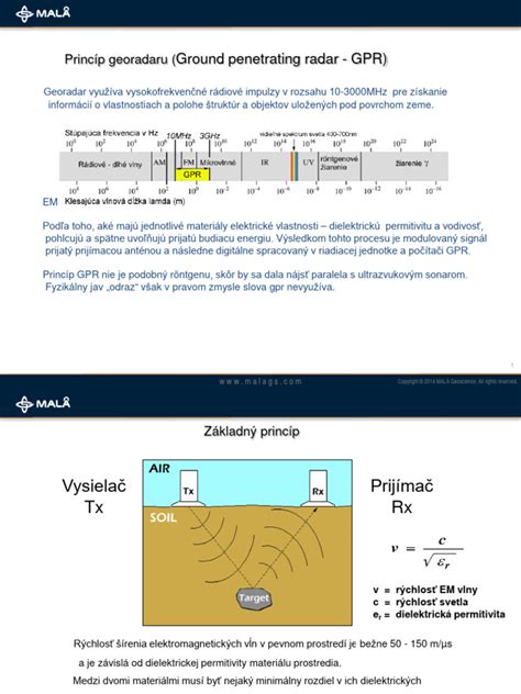 Schéma fungovania šnorchla s vlnolamom a guličkou