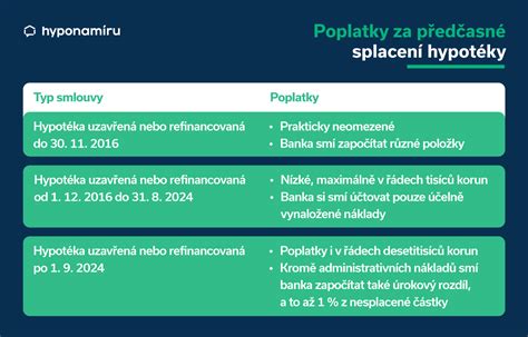 Infografika porovnania hypotéky so štátnym príspevkom a daňovým bonusom