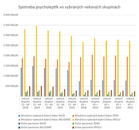 Tabuľka liekov zvyšujúcich riziko pádov