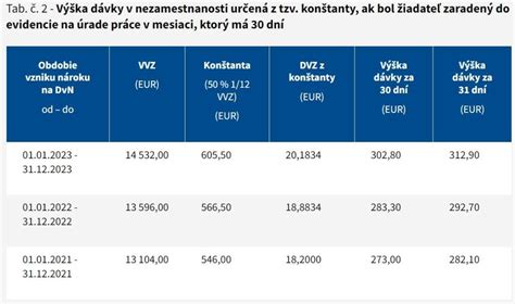Tabuľka: Príslušné úrady pre rodinné dávky v EÚ