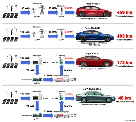 Porovnanie tried vozidiel pri prenájme