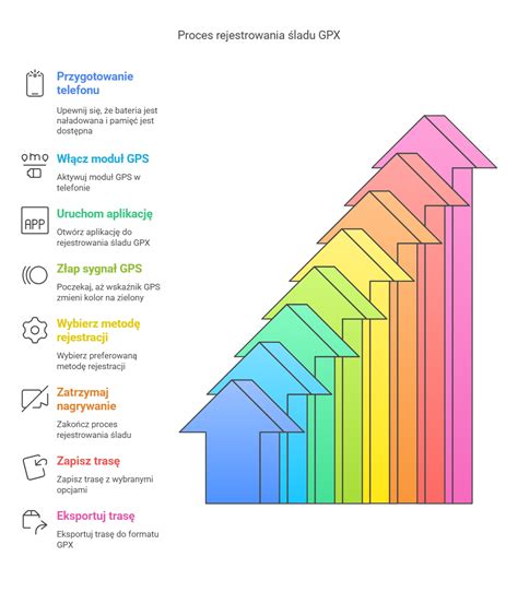Infografika znázorňujúca proces participatívneho rozpočtu