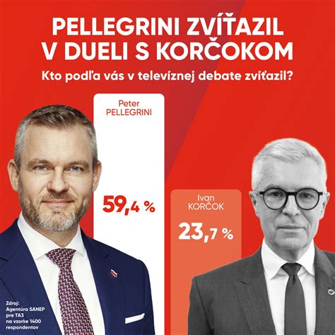 Grafika s prehľadom typov zmlúv v DSS