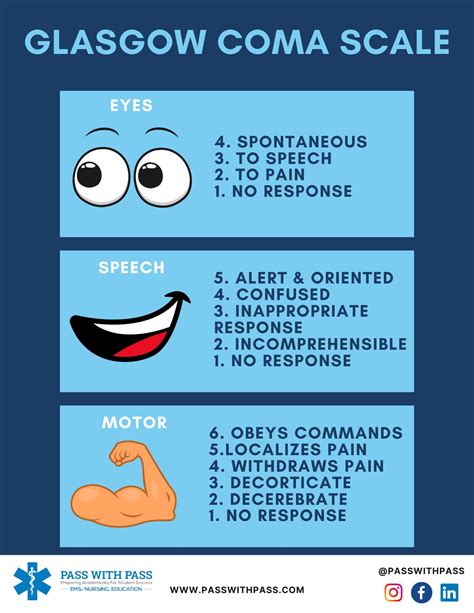 Glasgow Coma Scale tabuľka