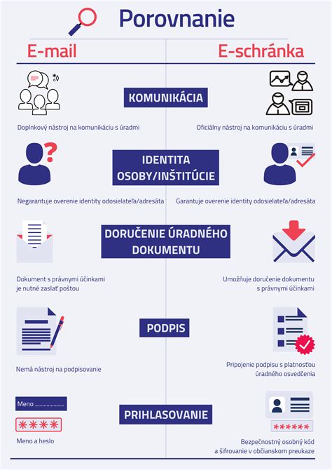 Grafické znázornenie prekážok komunikácie: emócie vs. racionalita