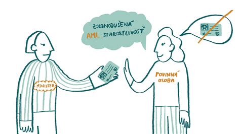 Schéma procesov AML starostlivosti: základná, zjednodušená a zvýšená
