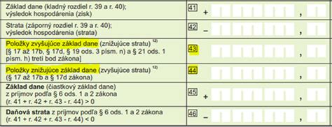 Grafické znázornenie odpočtu daňovej straty
