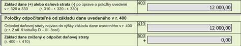 Tabuľka: Rozdiely v odpočte daňovej straty pre mikrodaňovníkov a ostatných daňovníkov