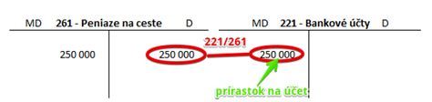 Schéma fungovania účtu 261 - Peniaze na ceste
