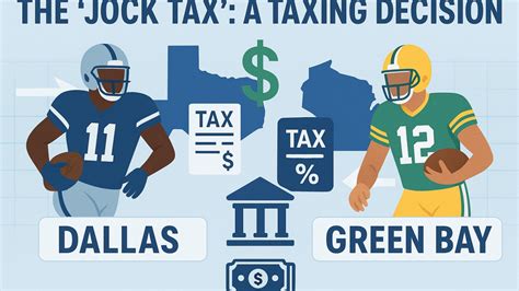 Mapa USA so štátmi s Jock Tax
