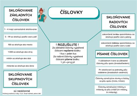 Schéma klasifikácie čísloviek