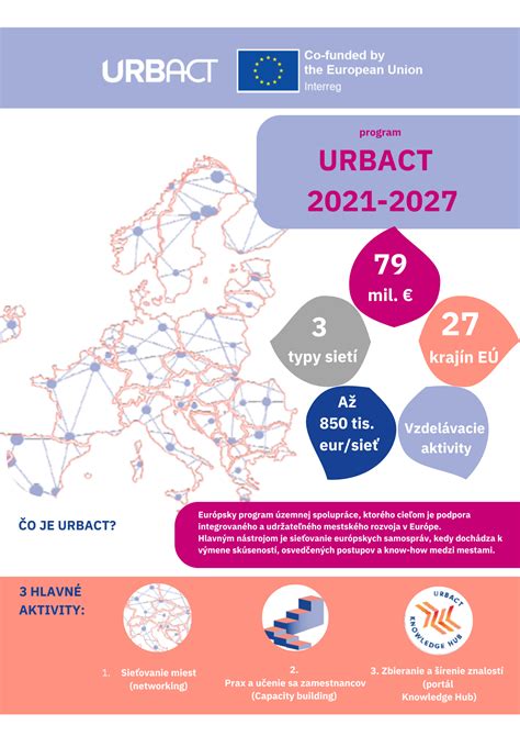 Mestá Slovenska zapojené do URBACT