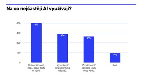 Graf znázorňujúci následky nesprávneho používania autosedačky