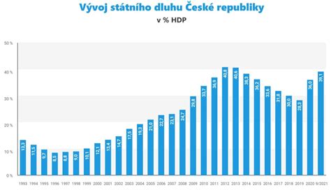Vývoj systému výpočtu dôchodkov na Slovensku (pred 2004 a po 2004)